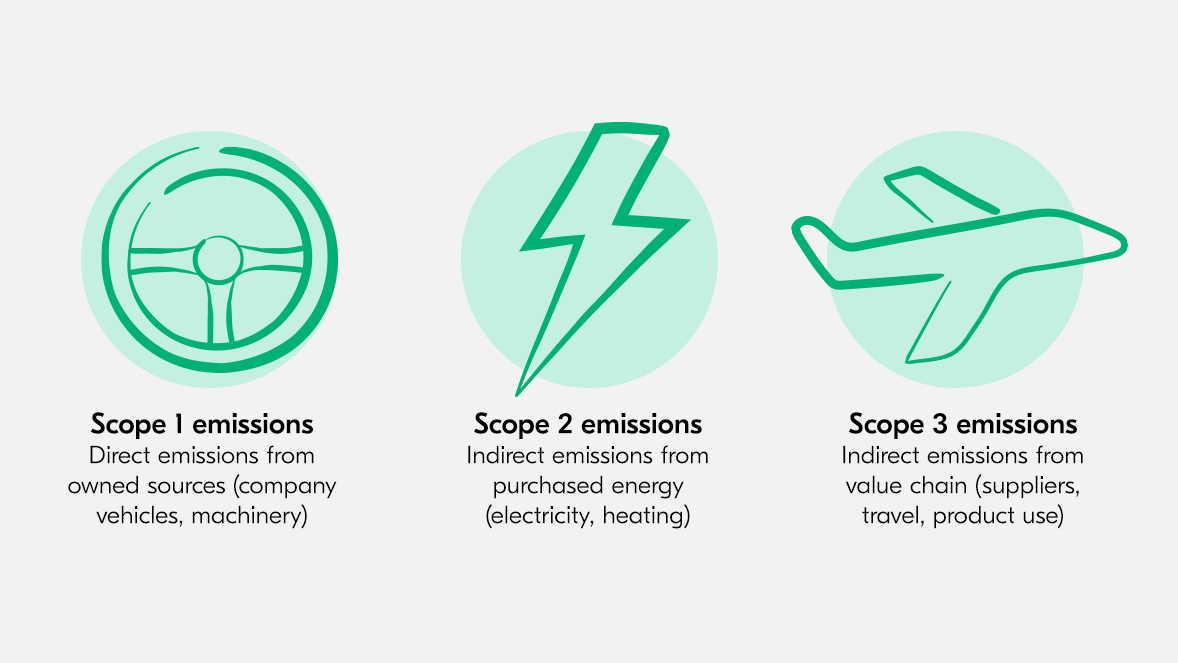 Carbon neutrality goals