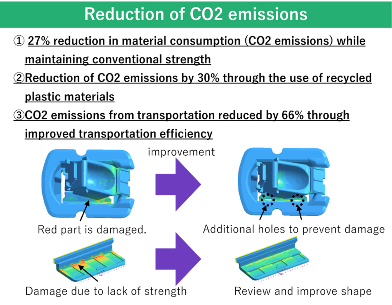 Reduced CO2 