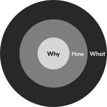 Brand Platform Kyocera's brand platform