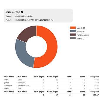 myq pie chart myq pie chart